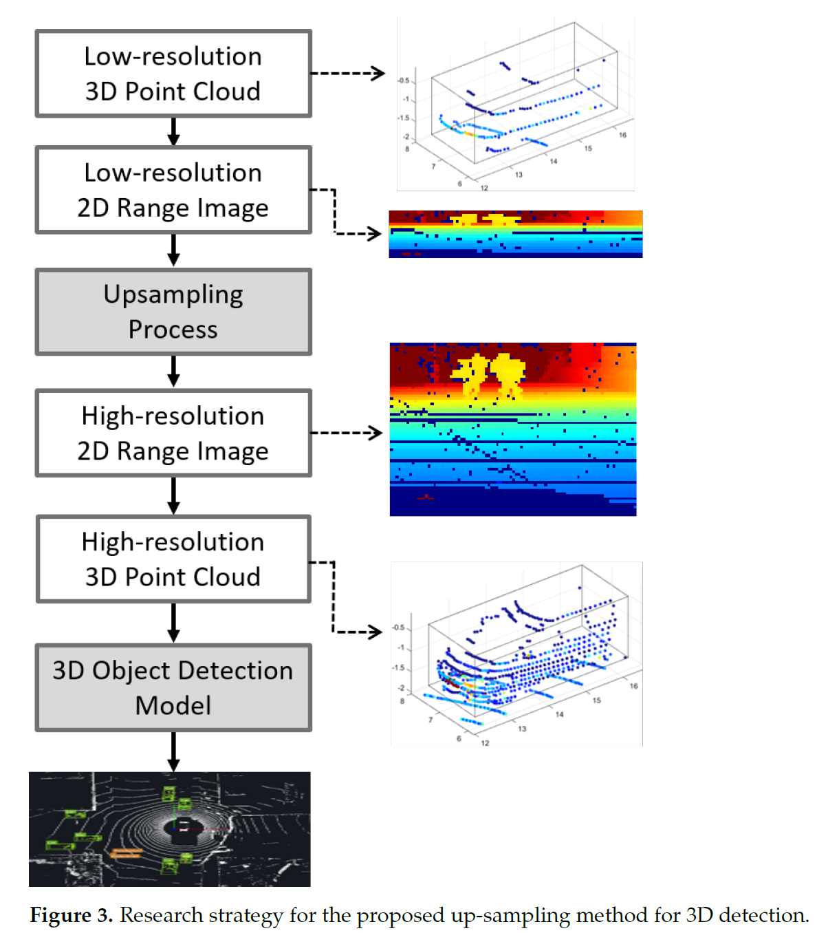 3d upsampling